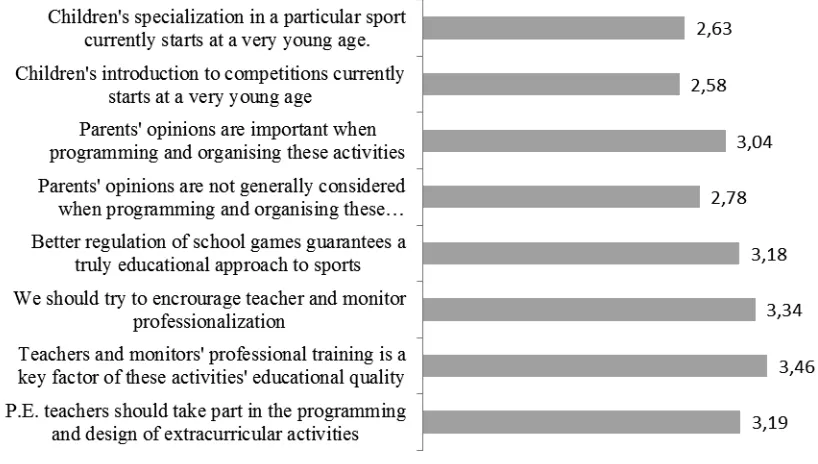 Figure 4. Parents’ opinion of the organization and those responsible for extracurricular activities In general, we can also state that parents are highly satisfied with extracurricular activities (Figure 5)