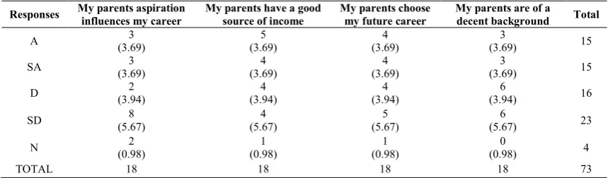 Table 6 Chi Square Test 