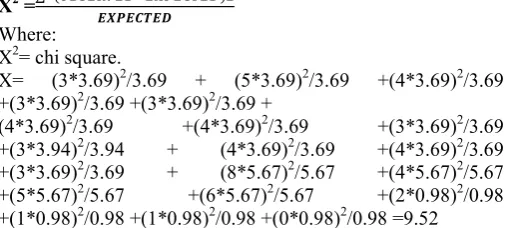 table at 5% level of significance and 12 degree of freedom as 