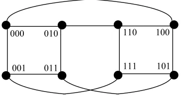 Figure 1. A twisted hypercube of dimension 3. 