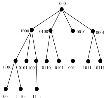 Figure 3.  Broadcasting in TQ4. 