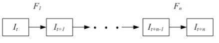 Fig 3.  Diagram of optical flow calculation 