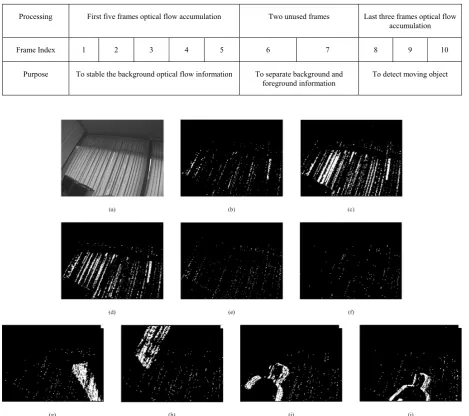 Table I. Double background filtering method 