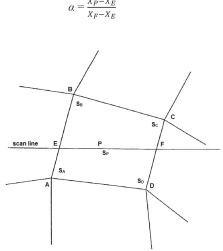 Figure 2.9 Example of shading (a) Flat shading (b) Gouraud shading