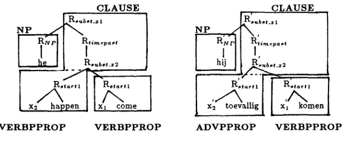 Figure lh Syntactic derivation trees with the relevant subgrammars 