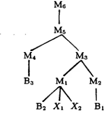 Figure I: syntactic derivation tree, the derived S-trees are paraphrased by strings 