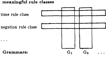 Figure 8: meaningful rule classes bring order in the trans- 