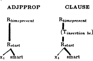 Figure O: horizontal and vertical division within grammars. The shaded part denotes the subclass of the negation rules for the CLAUSE subgrammar of G t