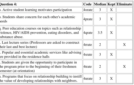 Table 1.4 (Continued)  