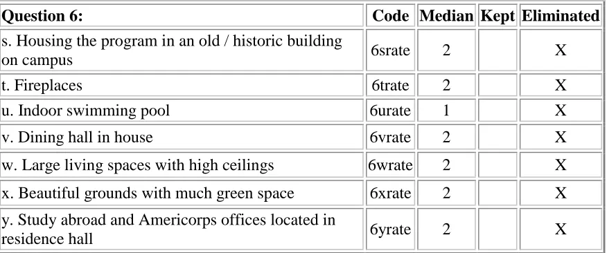 Table 1.6 (Continued) 