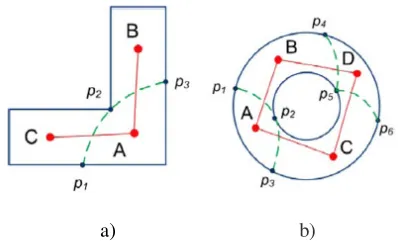 Fig 2  Reeb graphs (red nodes and lines) of two network topologies.  
