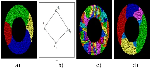 Fig 3 Simplified local topology graph 