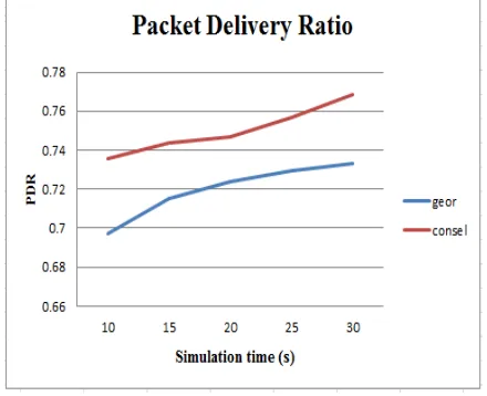 Table 1: Simulation Parameters 