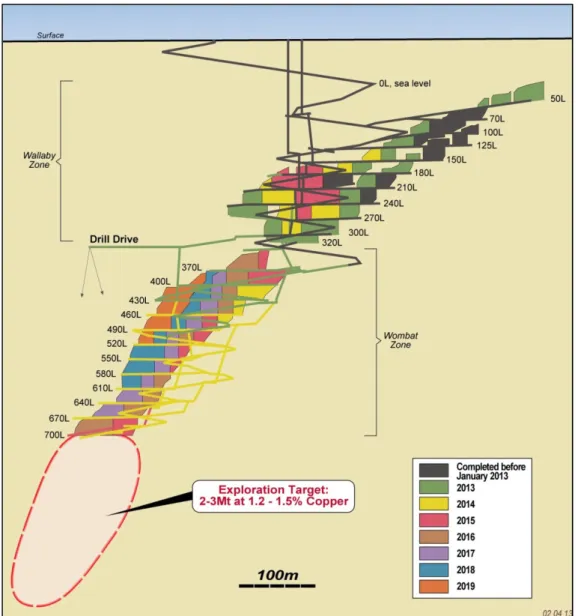 Figure 1:   Longitudinal  section  of  the  Kylylahti  mine  showing  the  mine  plan,  drill drive and zone targeted for additional resources 