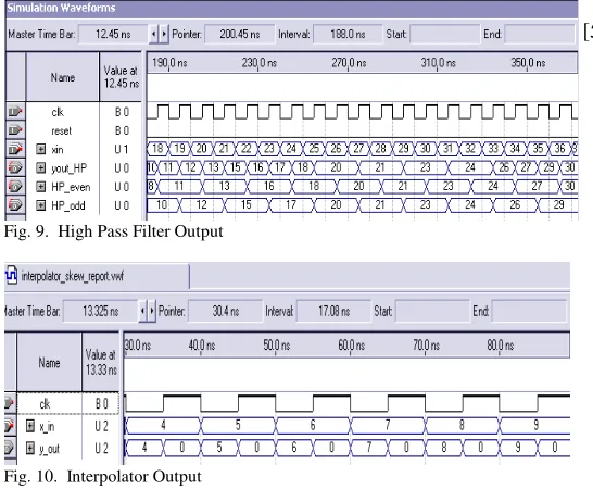 Fig. 9.  High Pass Filter Output  