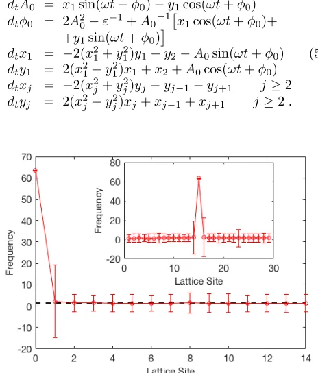 FIG. 1. Average oscillation frequency of a large breather inj = 0 and its background from simulations of Eq