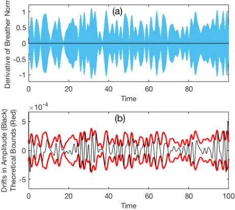 FIG. 4.Time evolution of(2) (pale blue curve) and after the fast oscillating componentshave been ﬁltered out (black line)