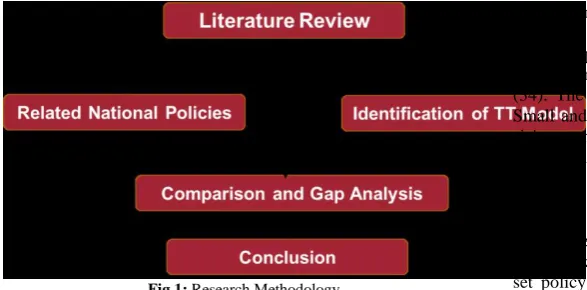Fig 1: Research Methodology  