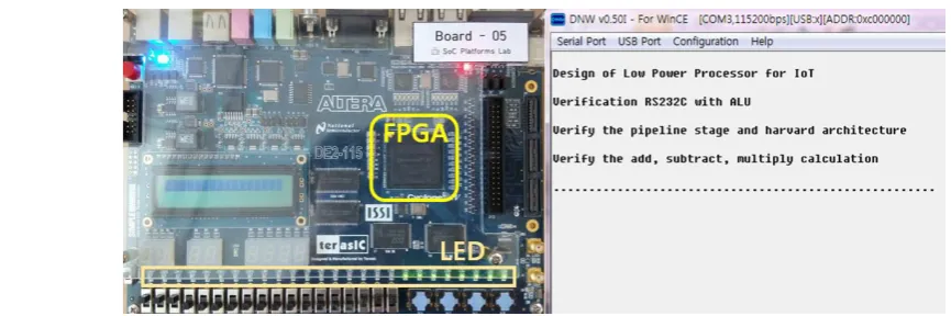 Figure 4 shows the photograph of the verification 