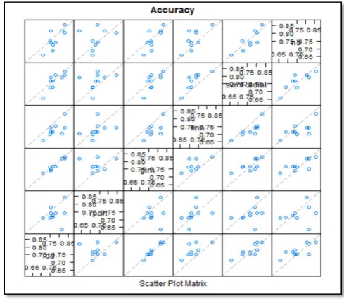 Figure 1. 2-D Data Representation 