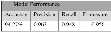 Table 23. Three Models Stacking Performance Matrix 