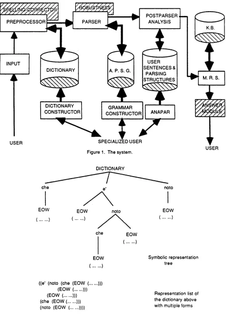 Figure 1. The system. 