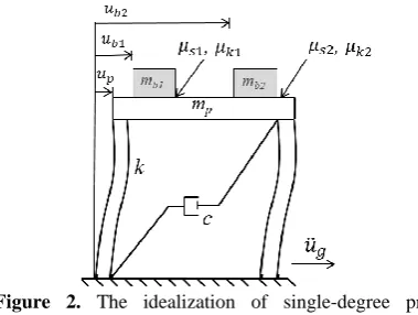 TABLE 1. Specifications of strong ground motions used in the current study 