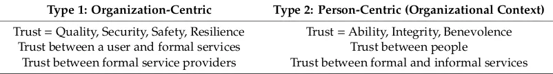 Table 3. Trust model comparison.