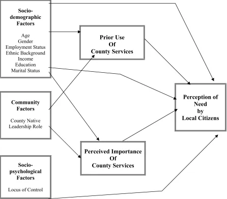 Figure 1:  Conceptual Schema 