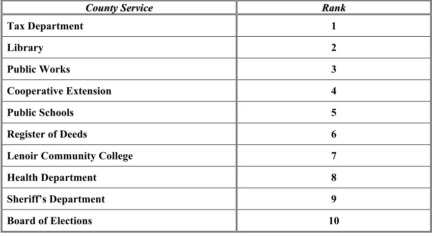 Table 7. 