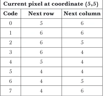Figure 1Location of     chain code