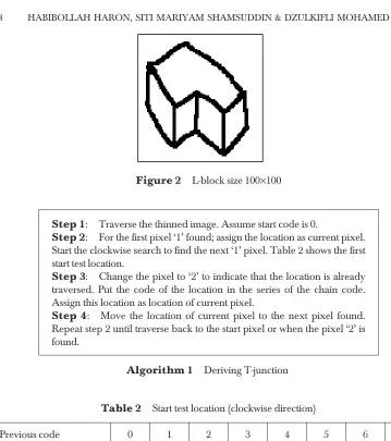 Table 2Start test location (clockwise direction)