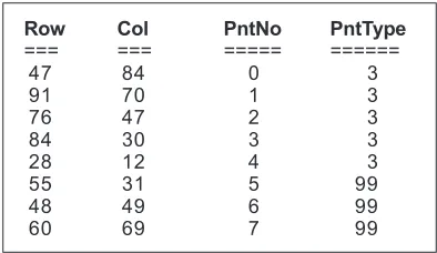 Figure 5 shows the list of T-junctions found where PntTypeindicates that the junction is located on the boundary line while 99 indicates that the is equal to 3 whichpoint is not on the boundary.