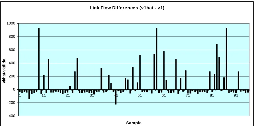 Figure 3.7  Flow Differences on Arc 1 for an Example Case 