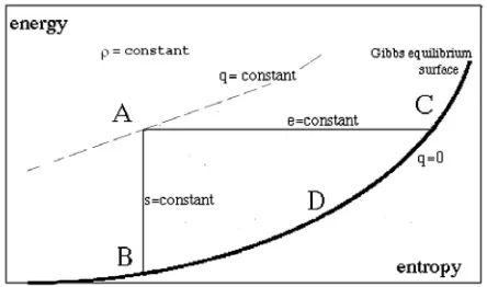Fig. 1. Diverse reference equilibria (B, D, C, etc.) for a given state A.  