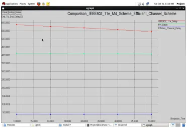 Fig. 3  Throughput comparison. 