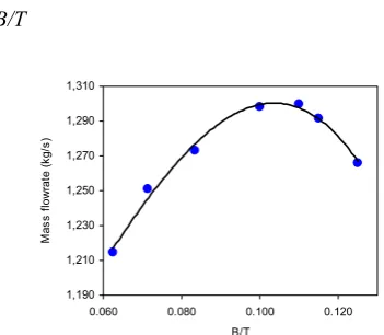 Fig. 3 shows the relationship between the mass flowrate and the impeller diameter to tank diameter ratio