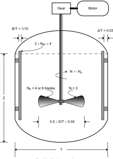 Fig. 19.  % increment in power consumption vs increase in NI 