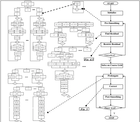 Fig. 4,5