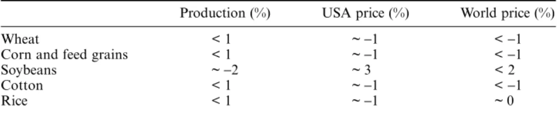 Table 3 summarizes approximate effects.