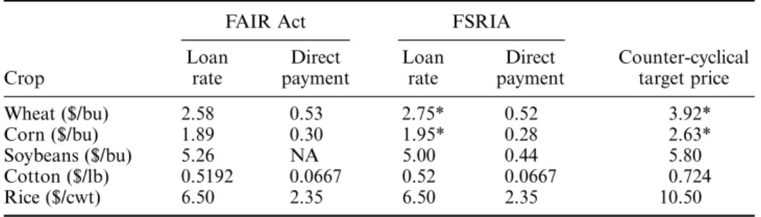 Table 2 also shows direct payments rates under FSRIA compared to the FAIR Act payment rates that applied in 2001