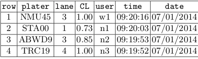 Table 3. Improved Table1 of LPR data