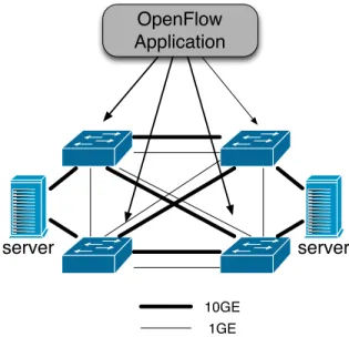 Fig. 1. Example Multipath Topology