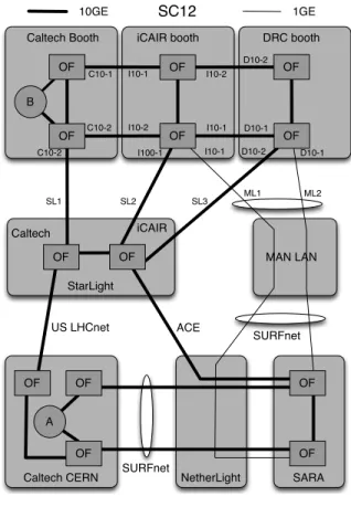 Fig. 4. Demonstration Topology