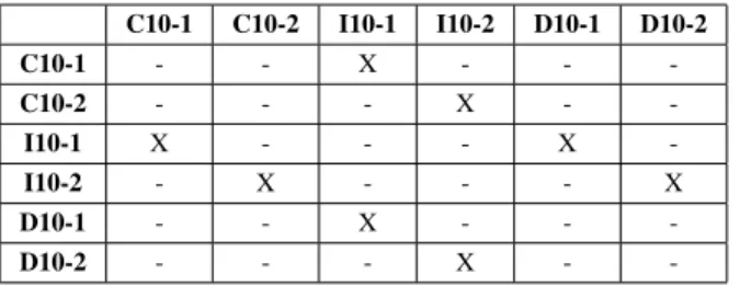 TABLE II