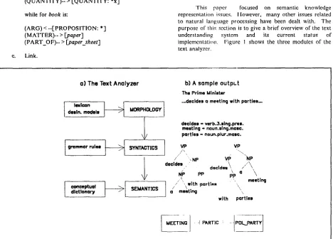 Figure I. Scheme of the Text Understanding System 