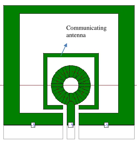 Fig 12. Ring shaped sensing antenna with communicating antenna 