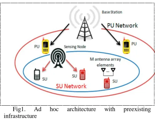 Fig 2: Geometry of E-Shaped patch antenna 