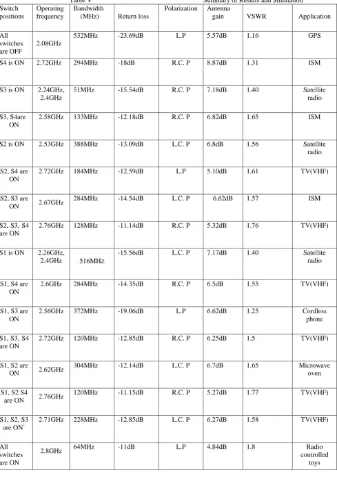 Table V Bandwidth 