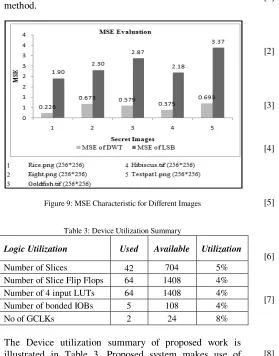 Figure 8 and 9 depicts PSNR and MSE characteristics for DWT and LSB algorithms. DWT shows higher PSNR and less MSE for different secret images compared with LSB method